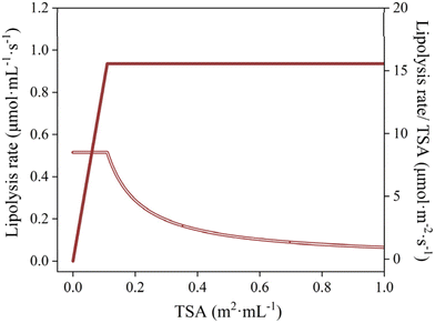image file: d5fo03083h-f3.tif