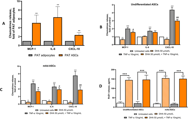 image file: d5fo03219a-f10.tif