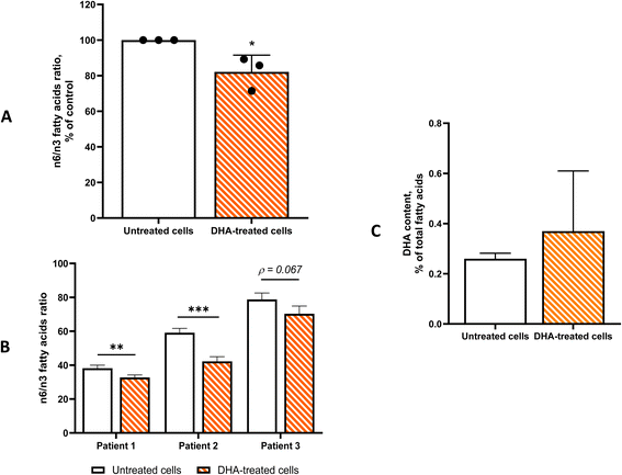 image file: d5fo03219a-f3.tif