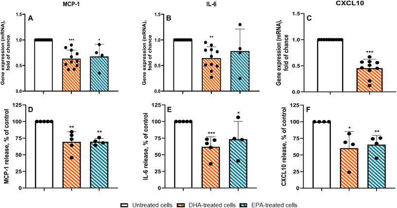 image file: d5fo03219a-f4.tif