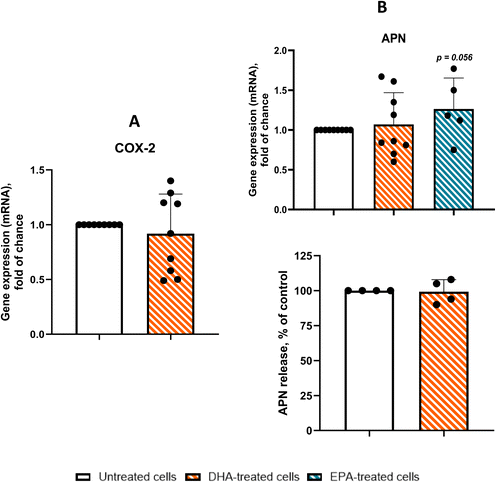 image file: d5fo03219a-f5.tif