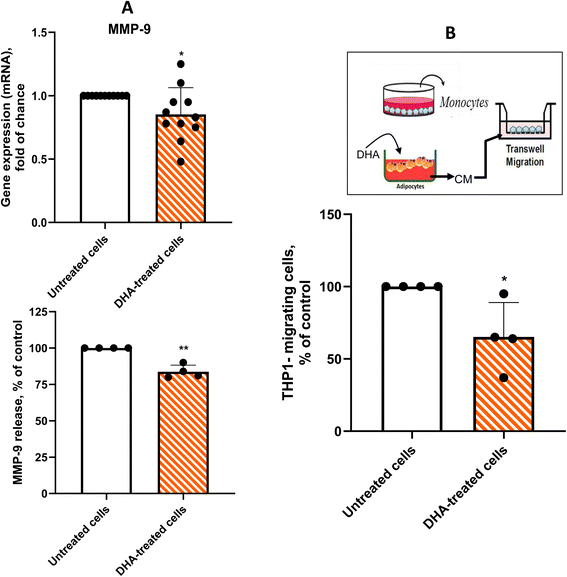 image file: d5fo03219a-f6.tif