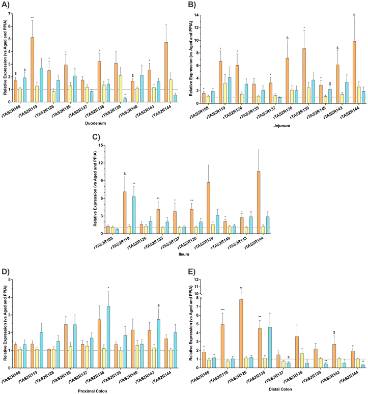 image file: d5fo03241e-f2.tif