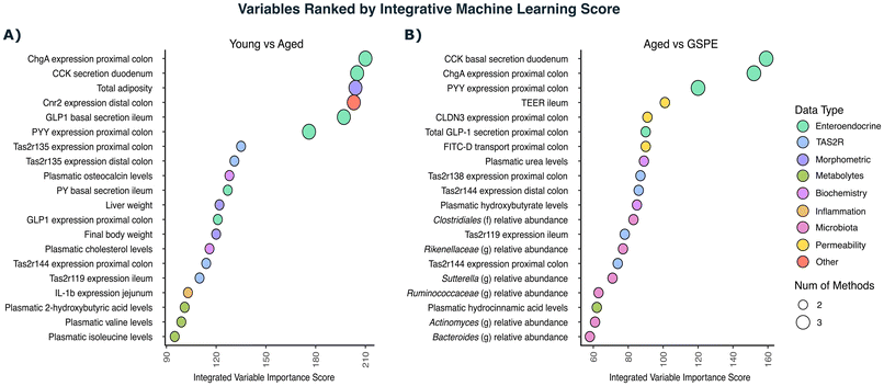 image file: d5fo03241e-f3.tif