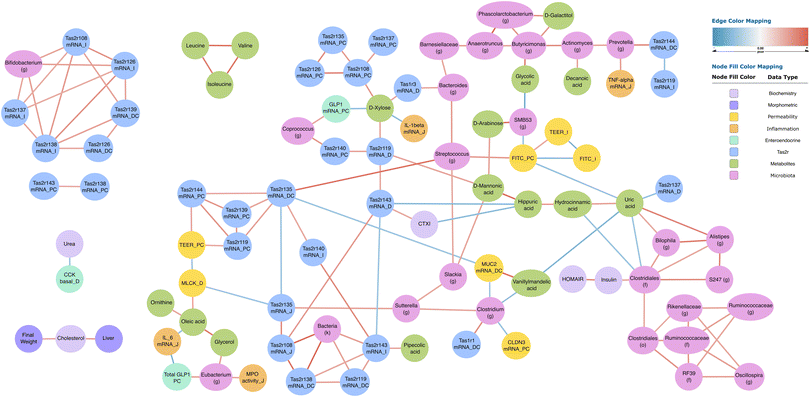 image file: d5fo03241e-f5.tif