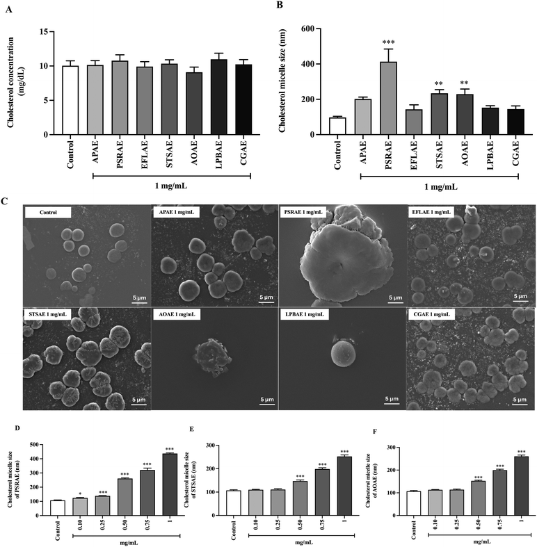 image file: d5fo03247d-f2.tif