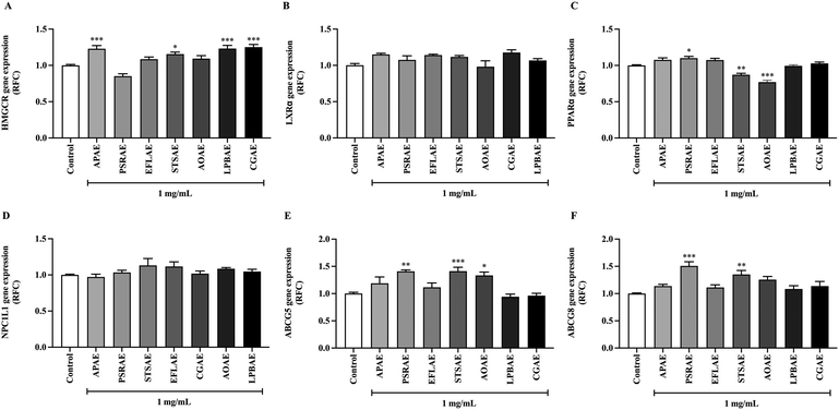 image file: d5fo03247d-f3.tif