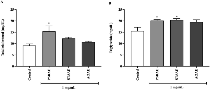 image file: d5fo03247d-f4.tif