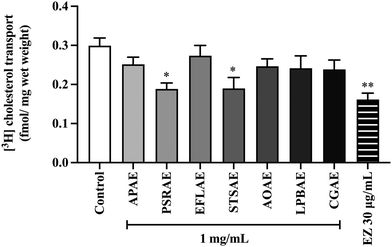 image file: d5fo03247d-f5.tif