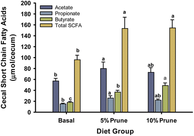 image file: d5fo03398e-f2.tif