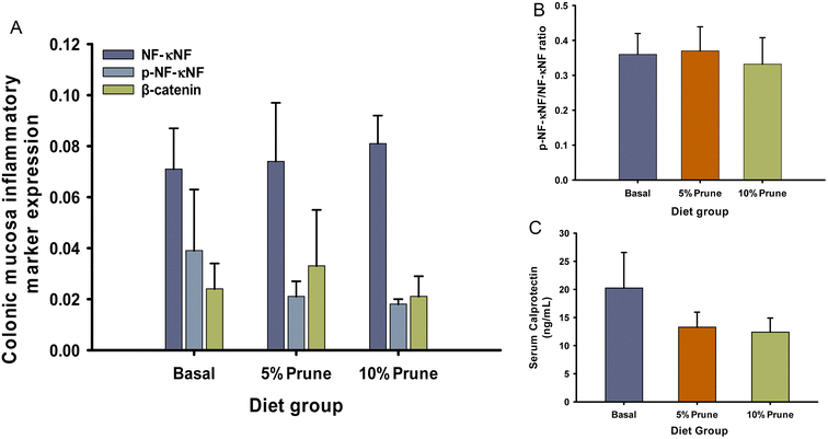 image file: d5fo03398e-f3.tif