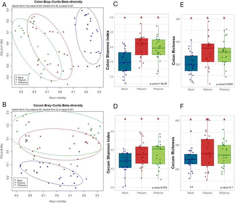 image file: d5fo03398e-f4.tif