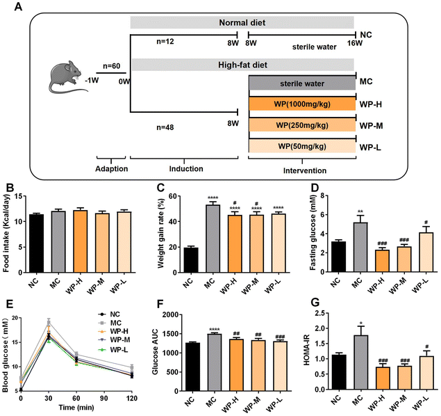 image file: d5fo03412d-f1.tif