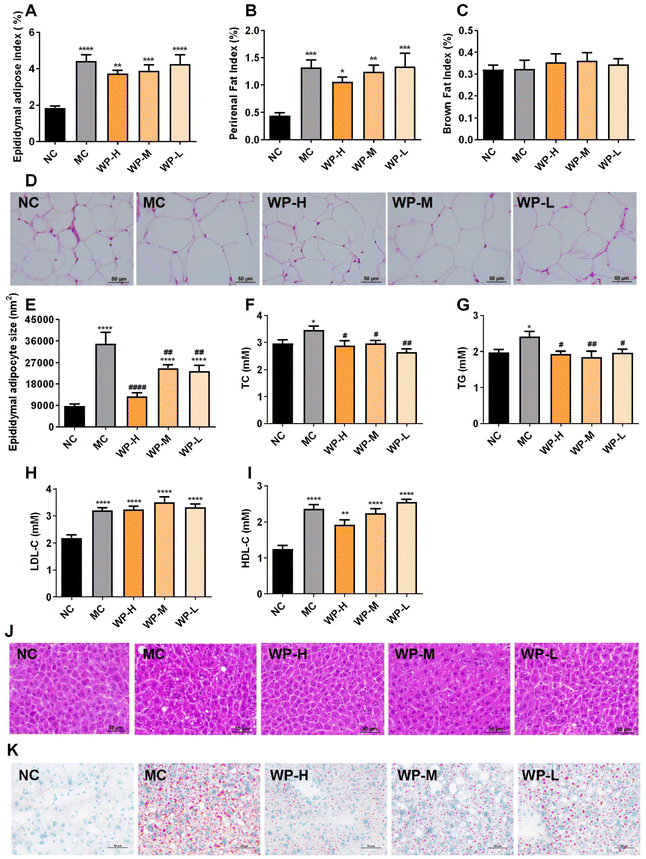 image file: d5fo03412d-f2.tif