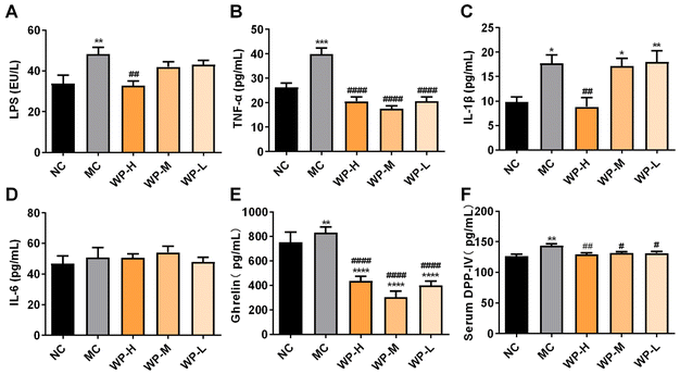 image file: d5fo03412d-f3.tif
