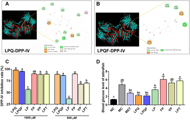 image file: d5fo03412d-f7.tif