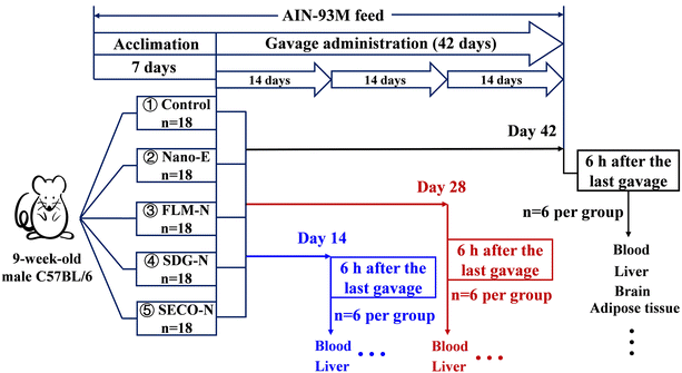 image file: d5fo03469h-f1.tif