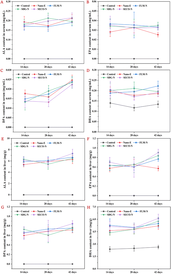 image file: d5fo03469h-f2.tif