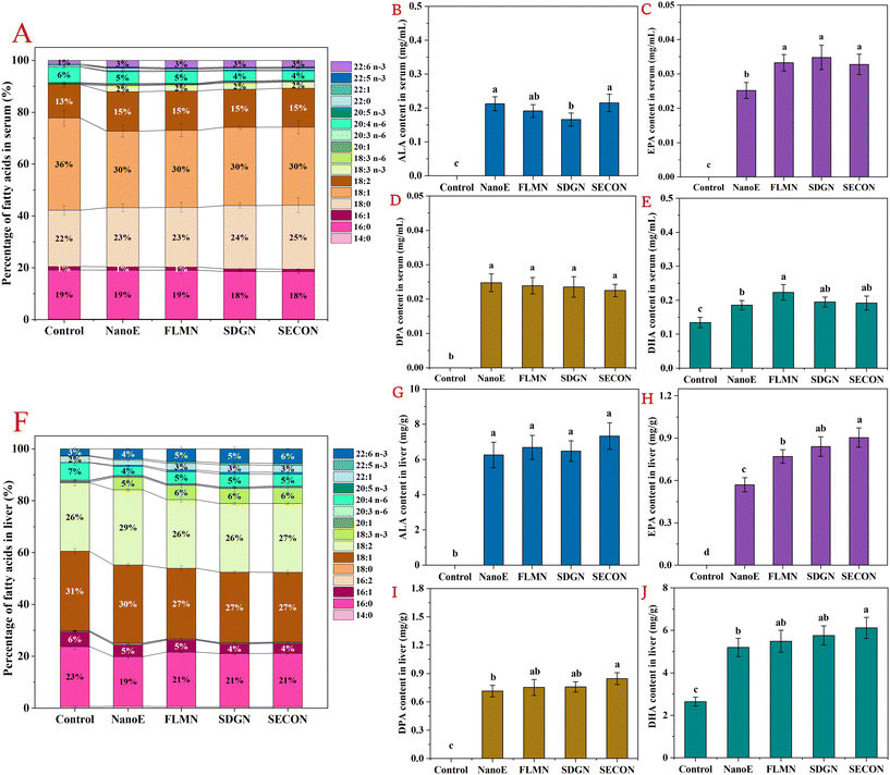 image file: d5fo03469h-f3.tif