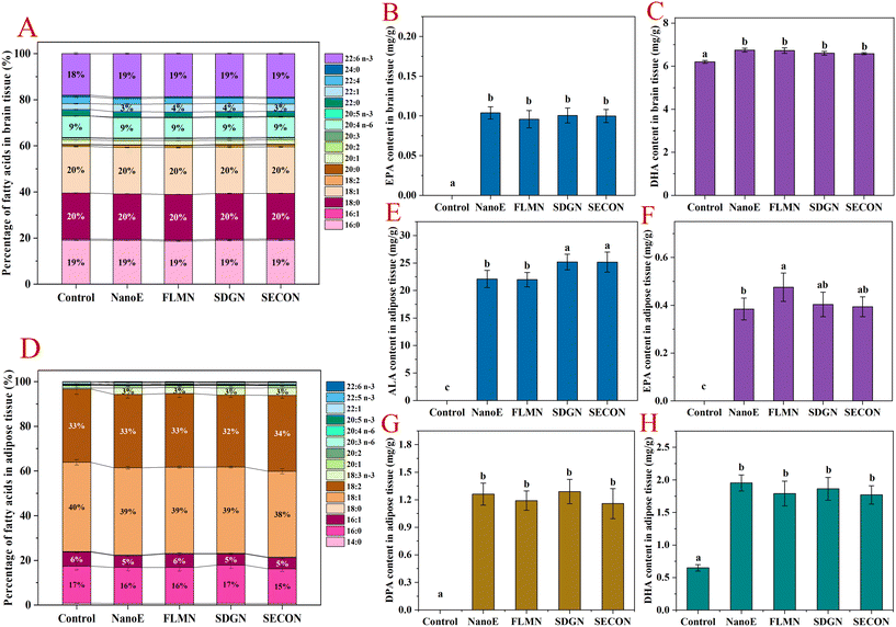 image file: d5fo03469h-f4.tif