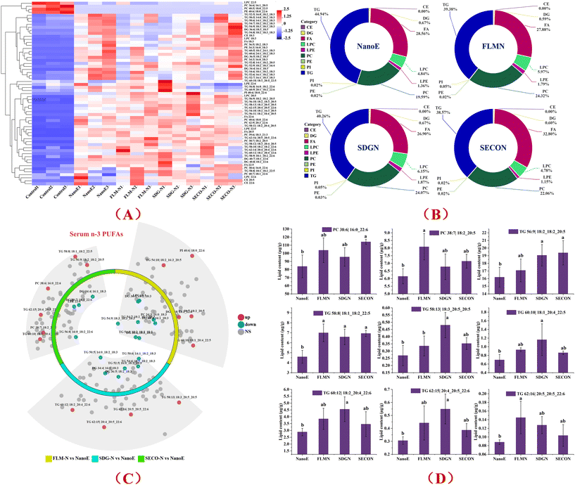 image file: d5fo03469h-f5.tif