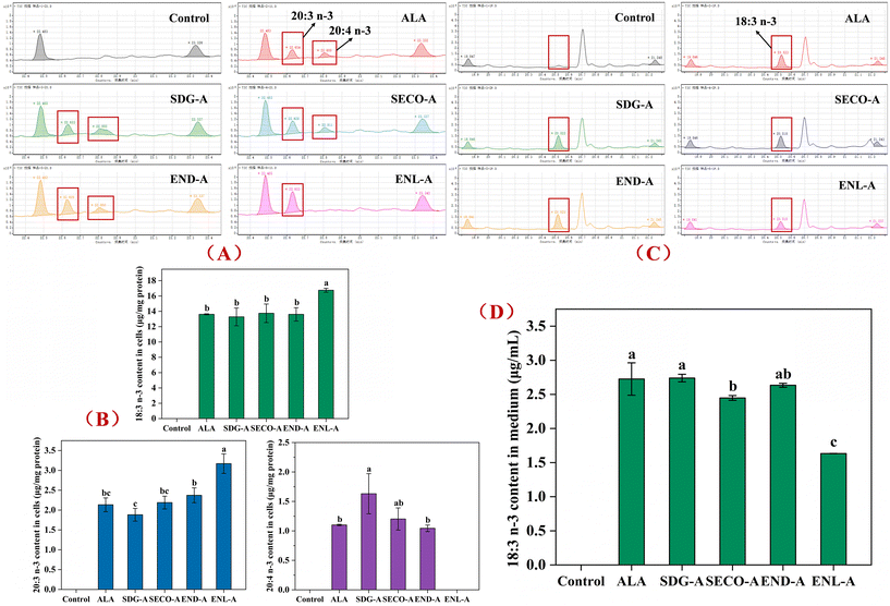 image file: d5fo03469h-f7.tif