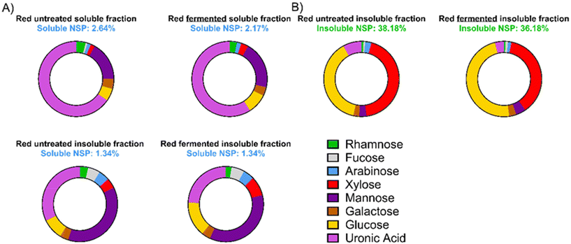 image file: d5fo03495g-f2.tif
