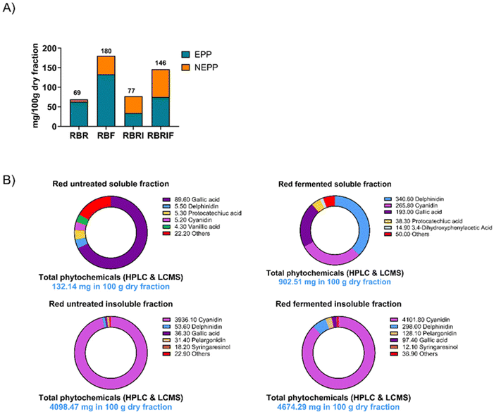 image file: d5fo03495g-f3.tif