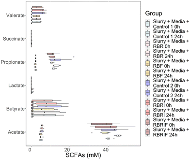 image file: d5fo03495g-f6.tif