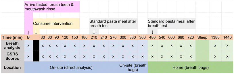 image file: d5fo03532e-f1.tif