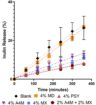 image file: d5fo03532e-f2.tif