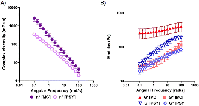 image file: d5fo03532e-f3.tif