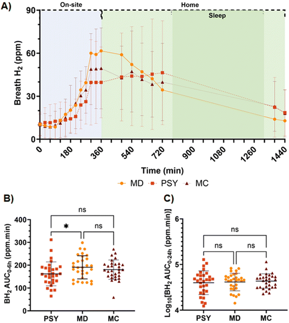 image file: d5fo03532e-f4.tif