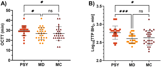 image file: d5fo03532e-f5.tif