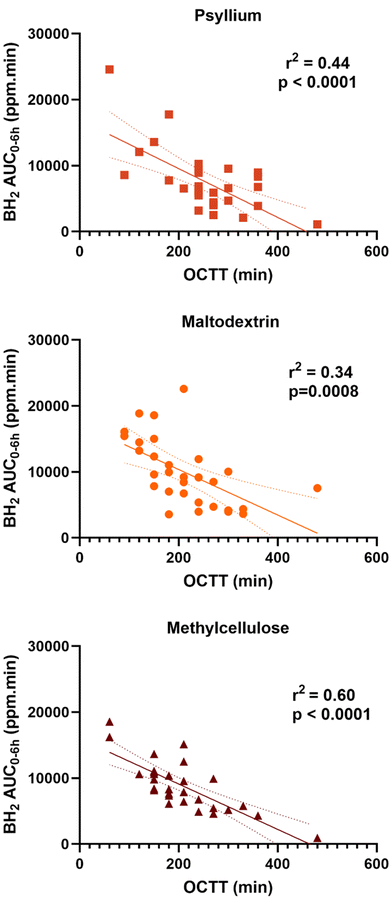 image file: d5fo03532e-f6.tif