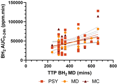 image file: d5fo03532e-f7.tif