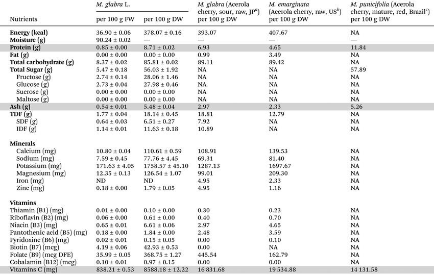 image file: d5fo03782d-u1.tif