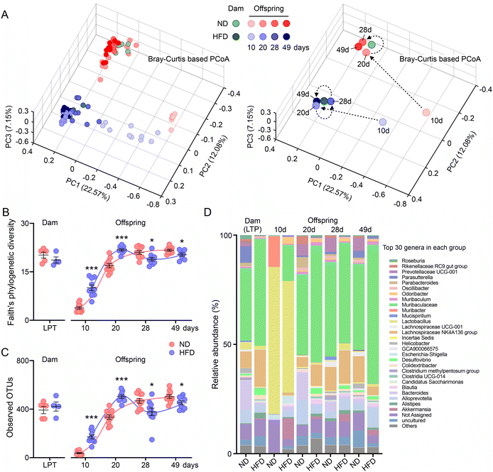 image file: d5fo03845f-f3.tif
