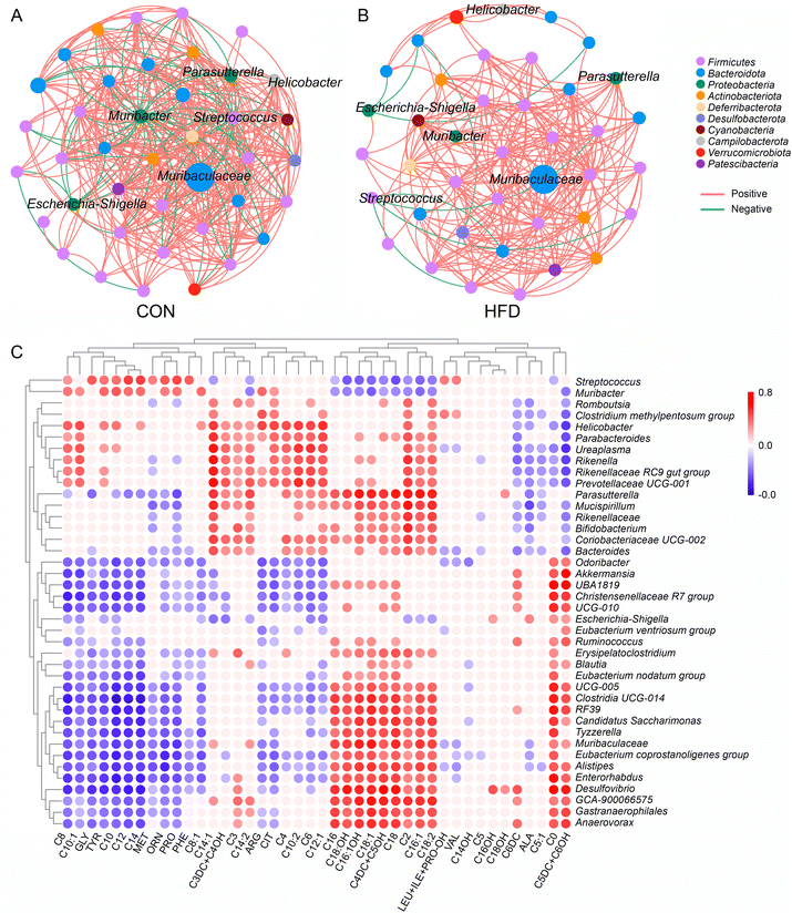 image file: d5fo03845f-f5.tif