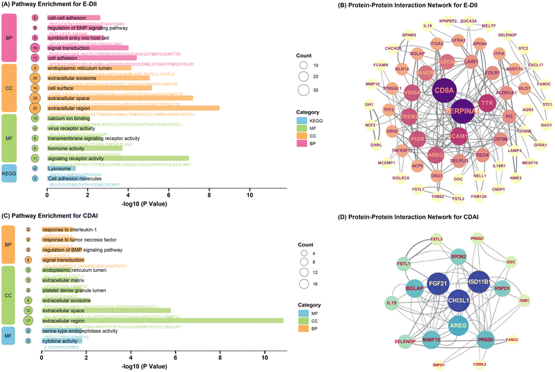 image file: d5fo03952e-f2.tif