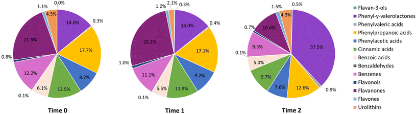 image file: d5fo04088d-f1.tif