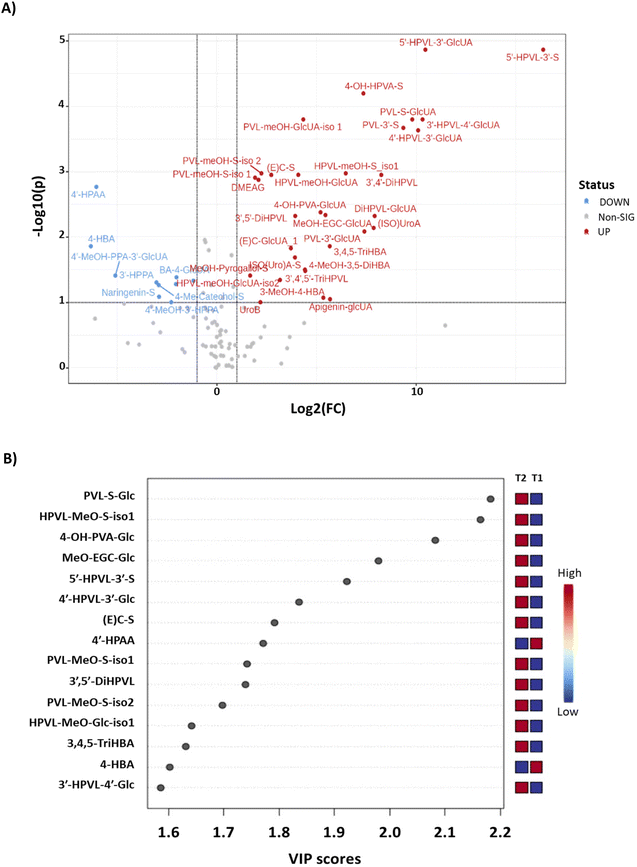 image file: d5fo04088d-f3.tif