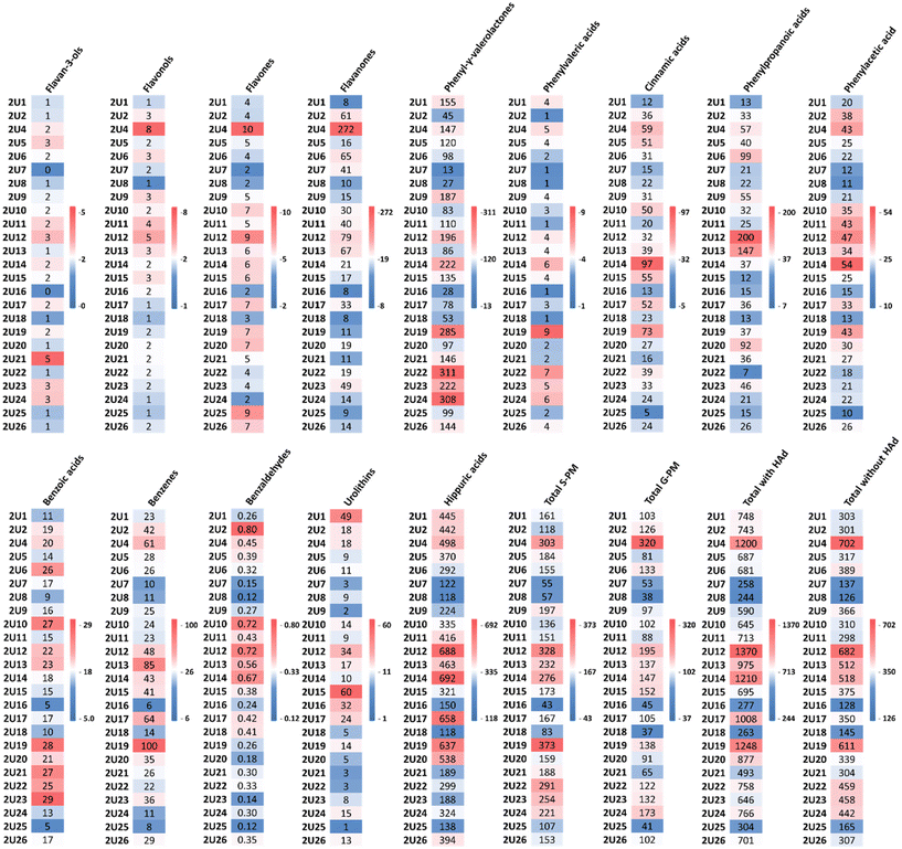 image file: d5fo04088d-f4.tif