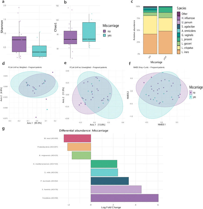 image file: d5fo04208a-f3.tif