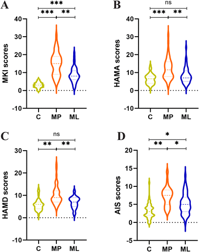 image file: d5fo04330a-f2.tif