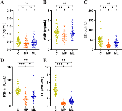 image file: d5fo04330a-f3.tif