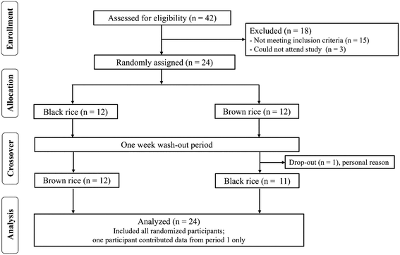 image file: d5fo04351d-f2.tif