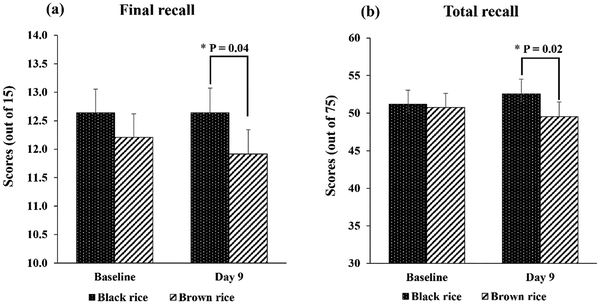 image file: d5fo04351d-f3.tif