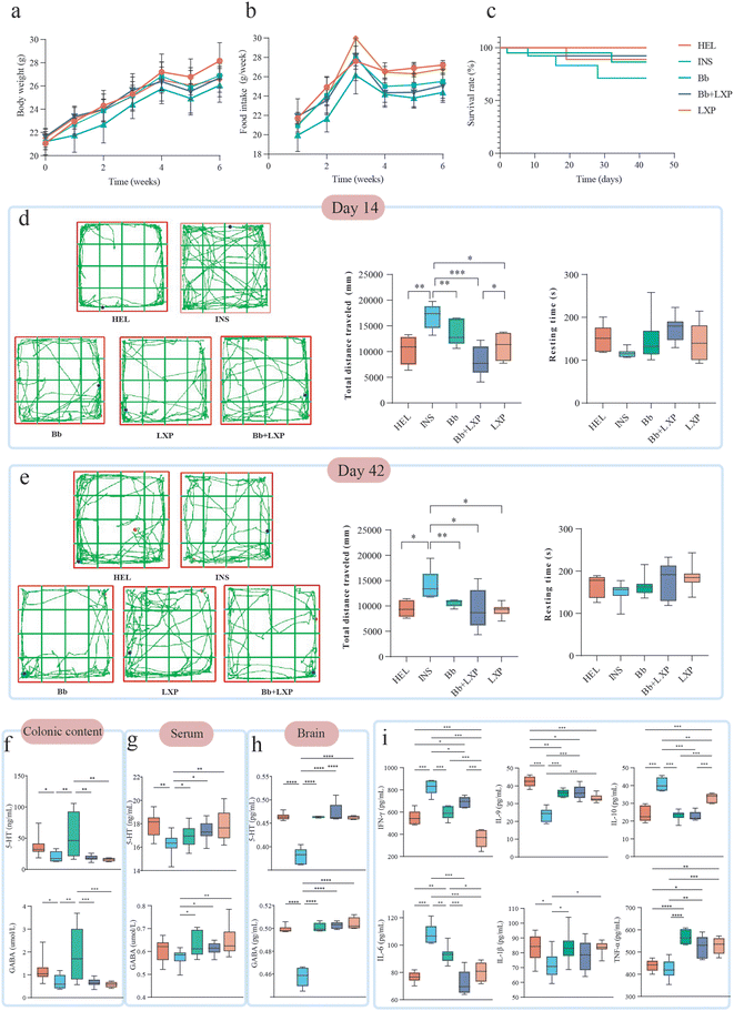 image file: d5fo04374c-f2.tif