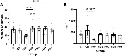 image file: d5fo04442a-f3.tif